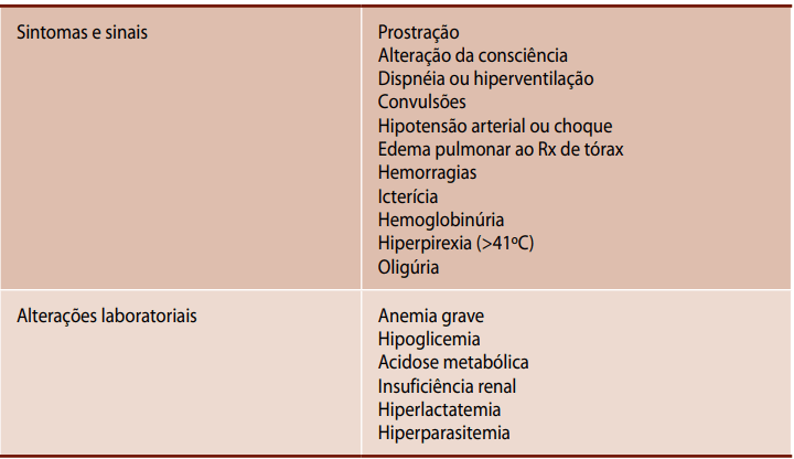 Sintomas da Malária